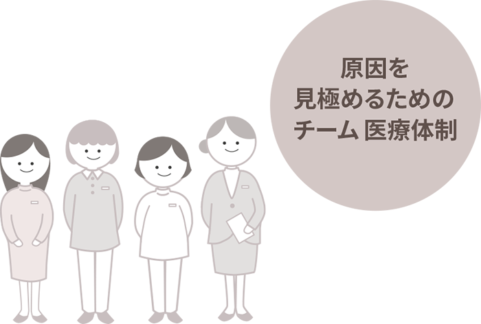 チーム医療体制｜さくらおやこ歯科・矯正歯科